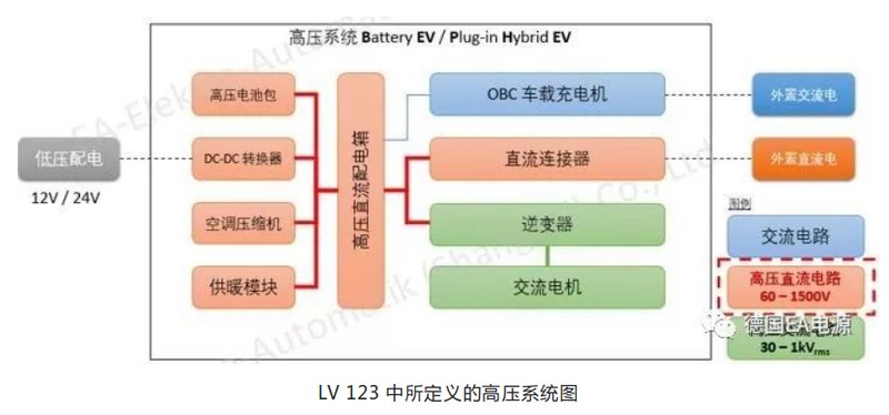 德国EA高压直流电源在汽车零部件测试中的应用（图2）