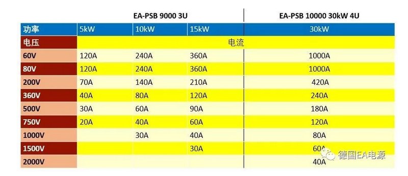 德国EA高压直流电源在汽车零部件测试中的应用（图6）